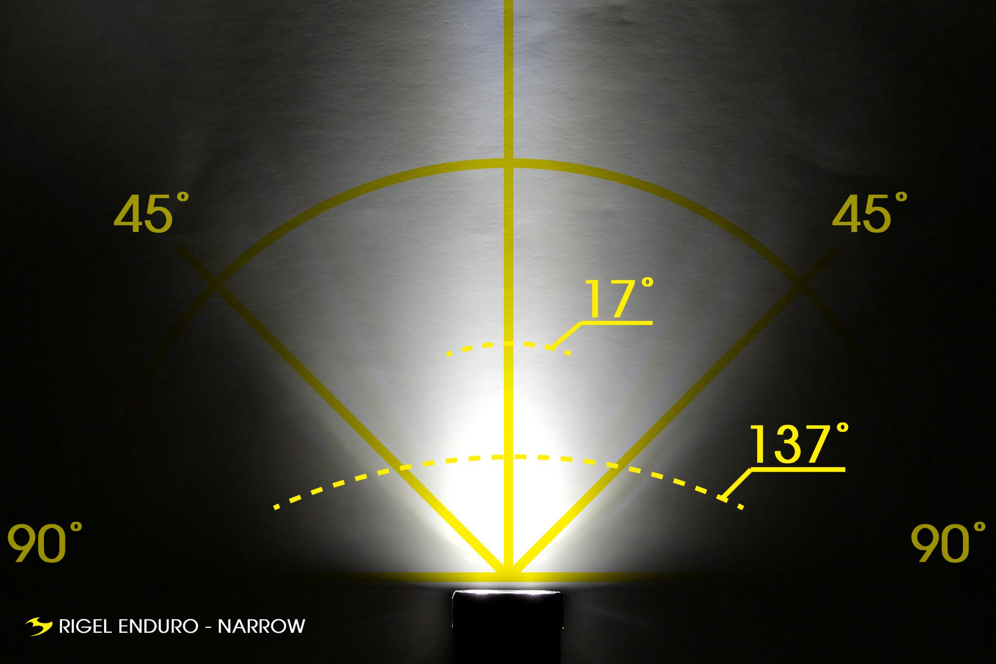 Narrow Beam