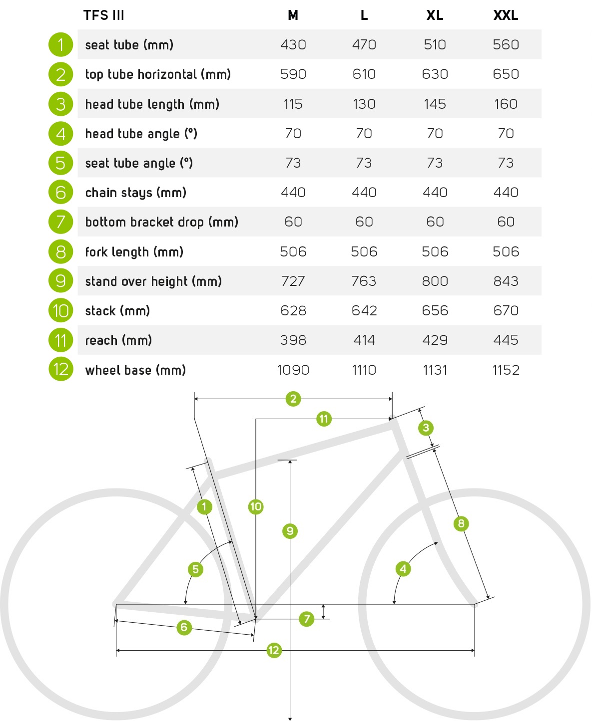 Big Nine Geometry