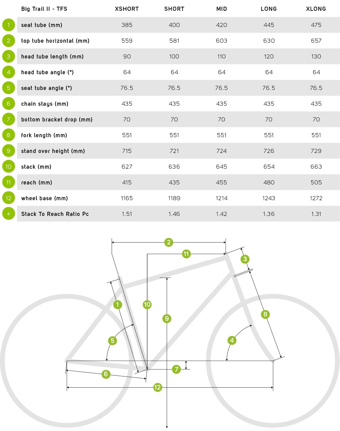 Big Trai Geometry