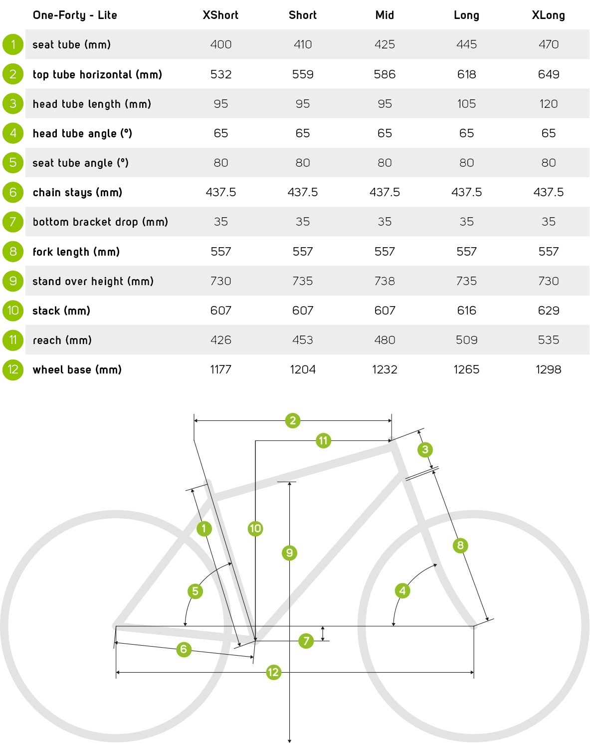 One-Forty Geometry