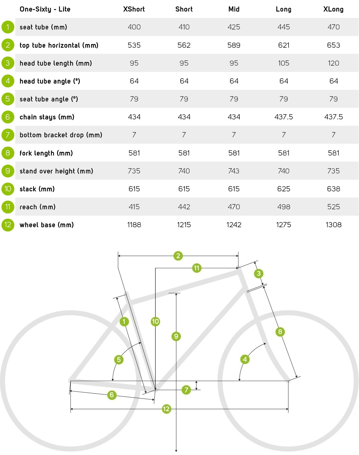 One-Sixty Geometry