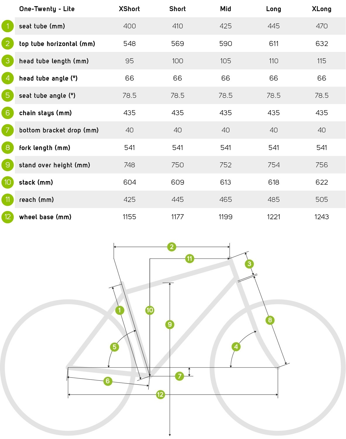 One-Twenty Geometry