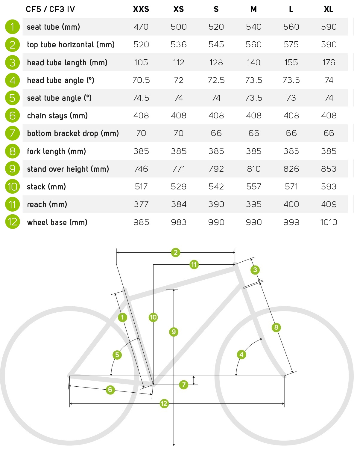 Reacto Geometry