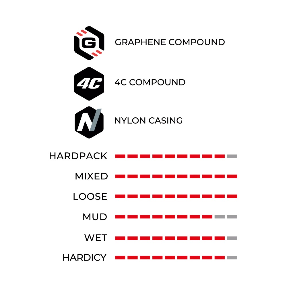 Mazza Trail characteristics